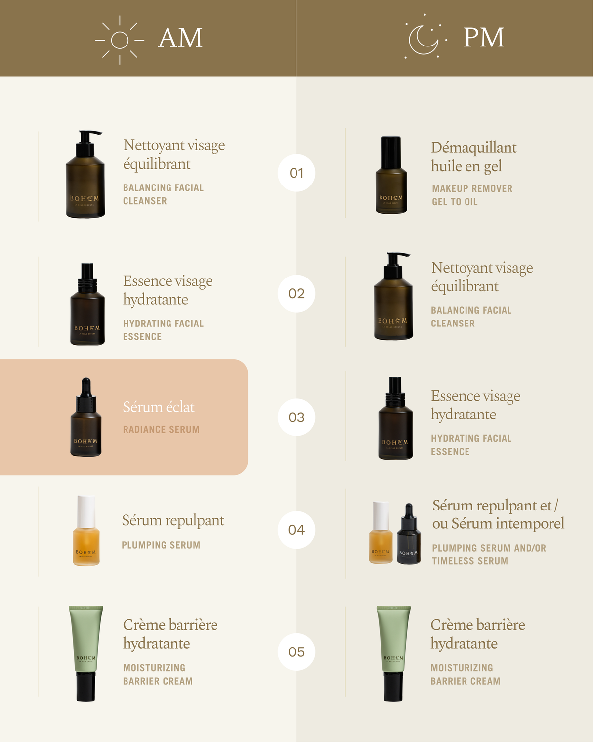 Fiche Routine Éclat 30ml Bohem