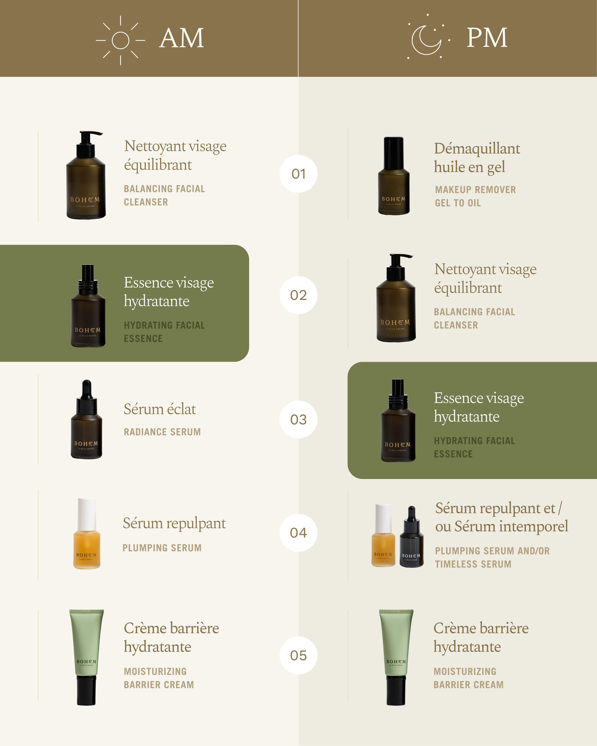 Charte produits bohem