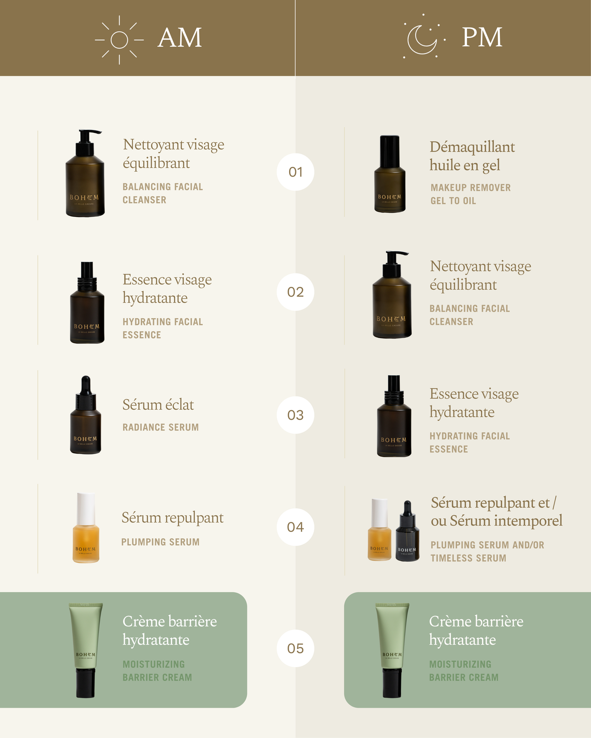 Fiche Routine Crème Barrière Bohem