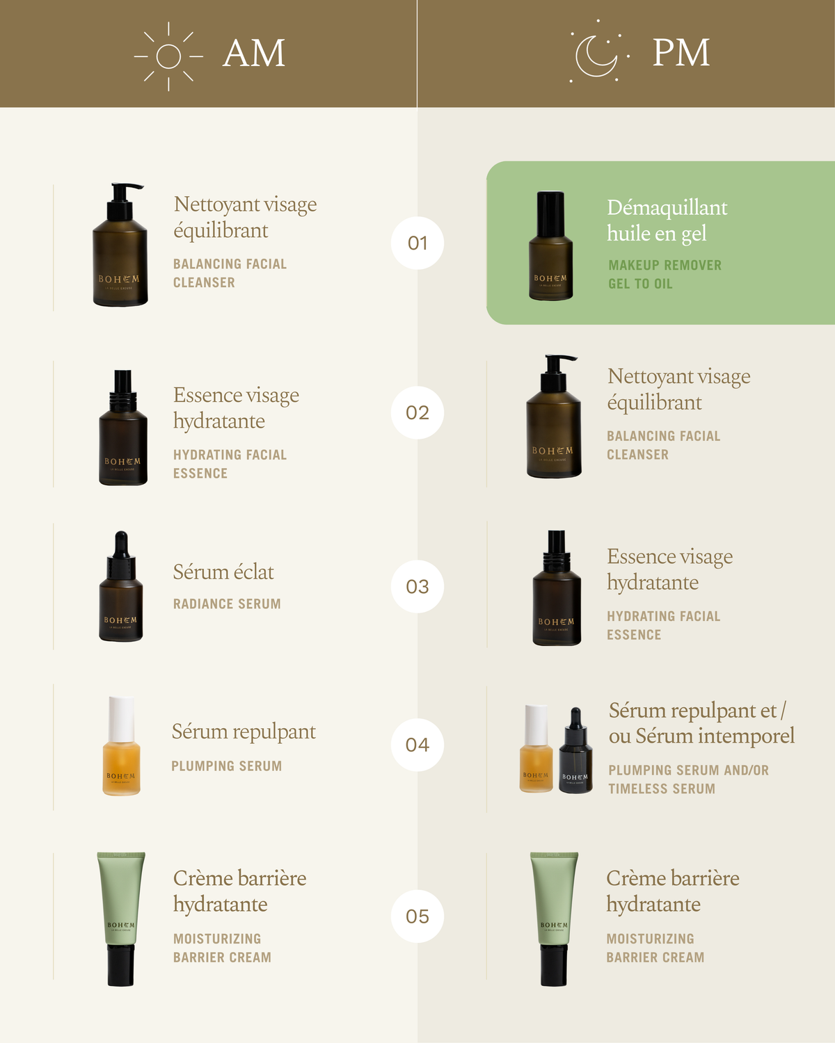 Fiche Routine Bohem