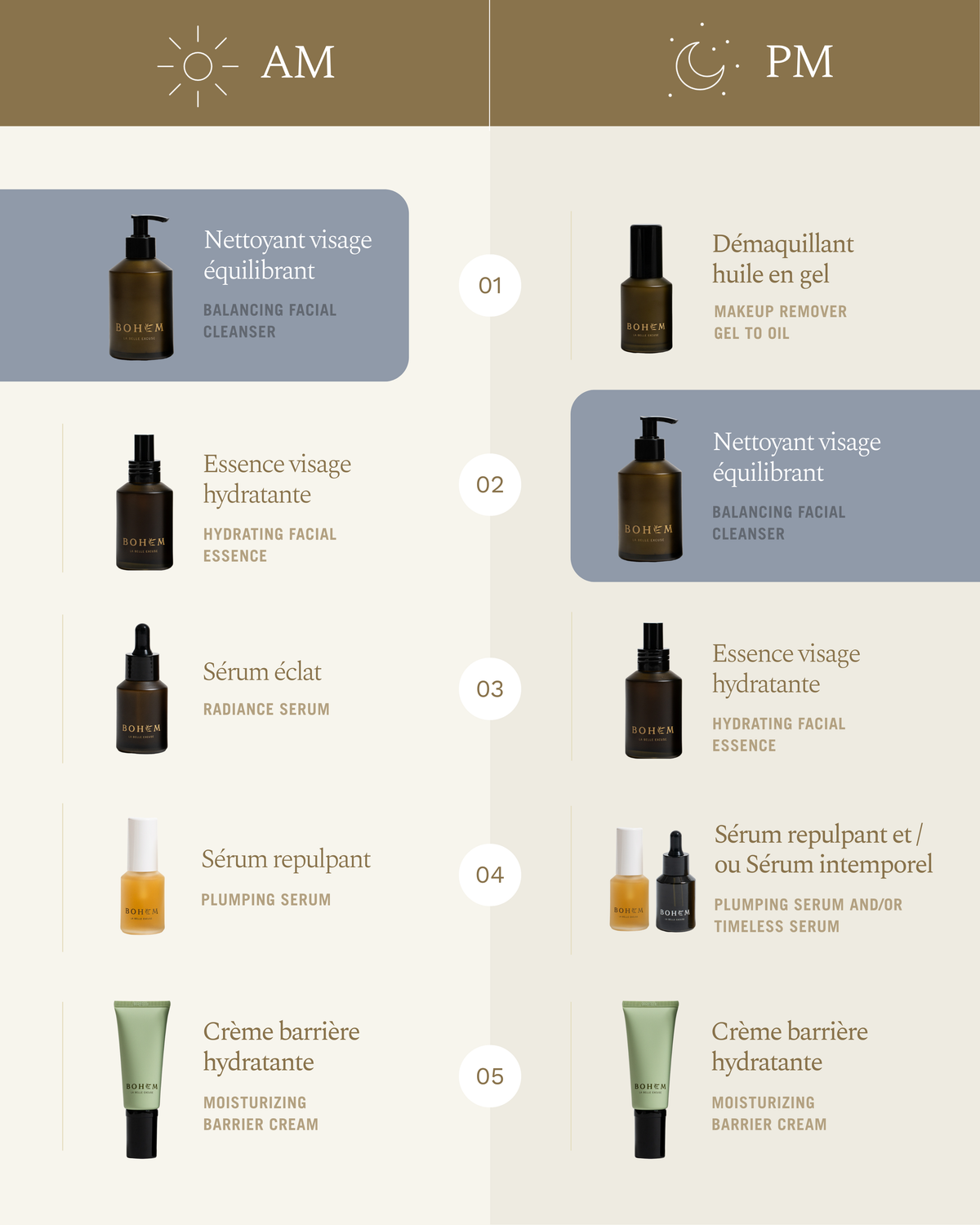Charte produits bohem
