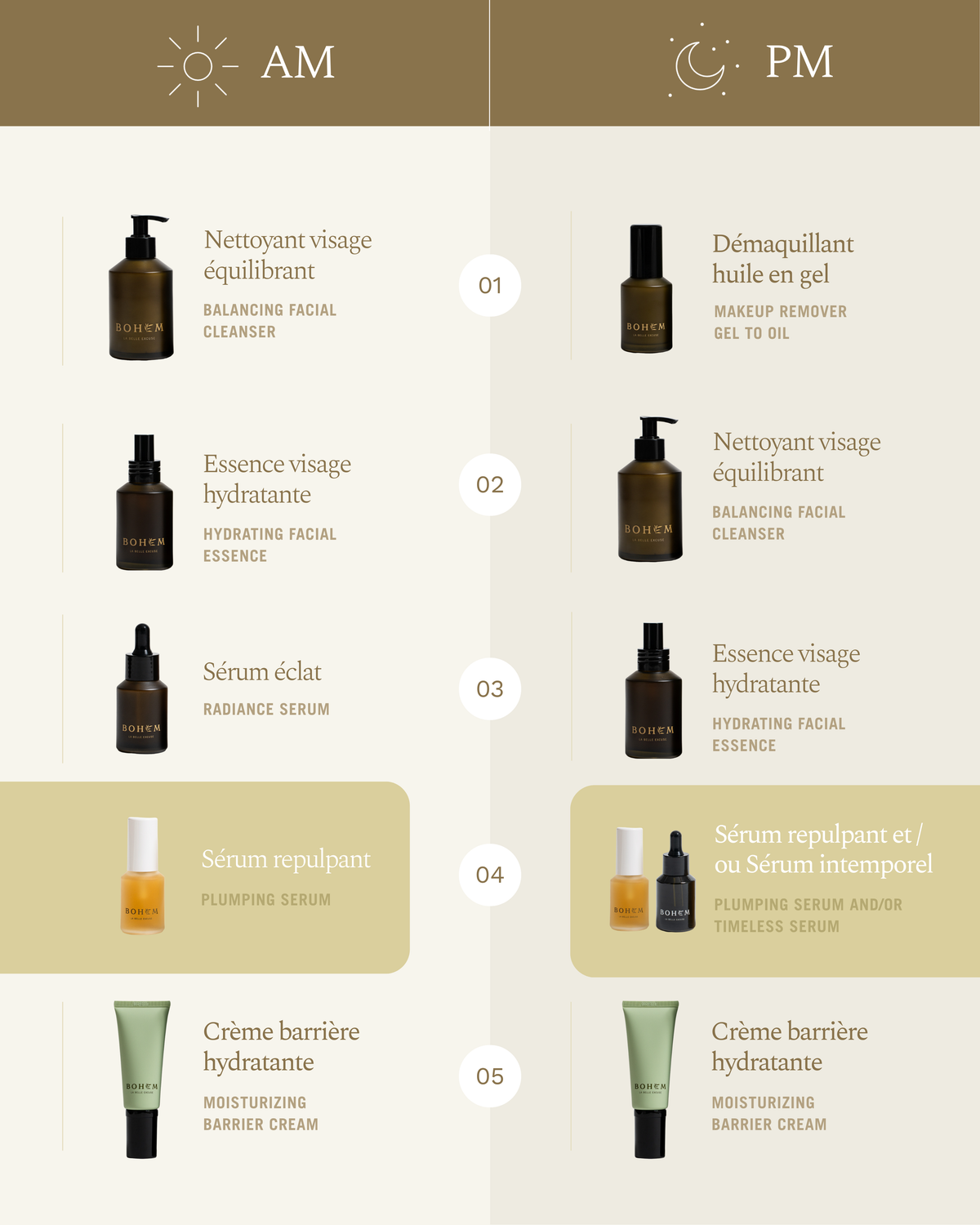 Fiche Routine Repulpant Bohem